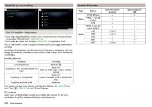 Skoda-Kodiaq-bruksanvisningen page 154 min