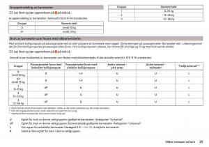 Skoda-Kodiaq-bruksanvisningen page 27 min