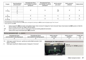 Skoda-Kodiaq-bruksanvisningen page 29 min