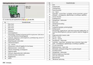 Skoda-Kodiaq-bruksanvisningen page 302 min