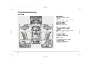 KIA-Ceed-I-1-navod-k-obsludze page 16 min