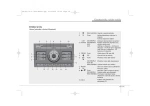 KIA-Ceed-I-1-navod-k-obsludze page 184 min