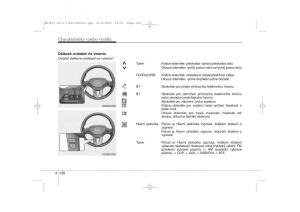 KIA-Ceed-I-1-navod-k-obsludze page 203 min