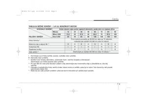 KIA-Ceed-I-1-navod-k-obsludze page 298 min