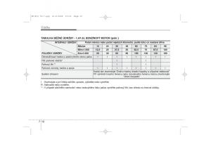 KIA-Ceed-I-1-navod-k-obsludze page 299 min