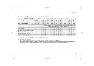 KIA-Ceed-I-1-navod-k-obsludze page 300 min