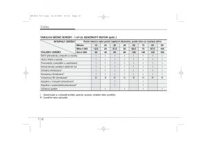 KIA-Ceed-I-1-navod-k-obsludze page 301 min