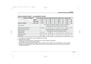 KIA-Ceed-I-1-navod-k-obsludze page 304 min