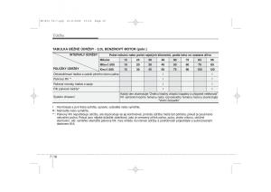 KIA-Ceed-I-1-navod-k-obsludze page 305 min