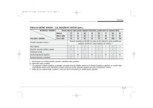 KIA-Ceed-I-1-navod-k-obsludze page 306 min