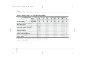 KIA-Ceed-I-1-navod-k-obsludze page 307 min