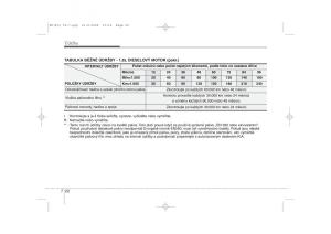 KIA-Ceed-I-1-navod-k-obsludze page 311 min