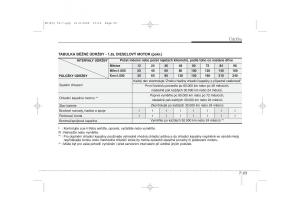 KIA-Ceed-I-1-navod-k-obsludze page 312 min