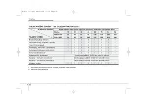 KIA-Ceed-I-1-navod-k-obsludze page 313 min