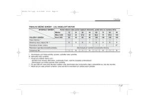 KIA-Ceed-I-1-navod-k-obsludze page 316 min