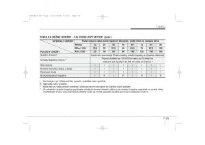 KIA-Ceed-I-1-navod-k-obsludze page 318 min