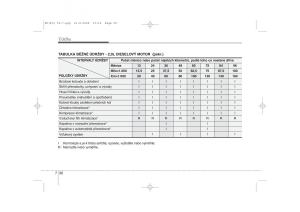 KIA-Ceed-I-1-navod-k-obsludze page 319 min