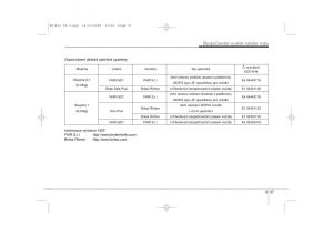 KIA-Ceed-I-1-navod-k-obsludze page 51 min