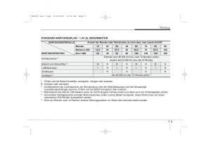 KIA-Ceed-I-1-Handbuch page 330 min