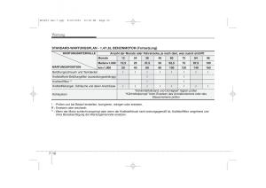 KIA-Ceed-I-1-Handbuch page 331 min