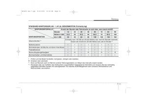 KIA-Ceed-I-1-Handbuch page 332 min