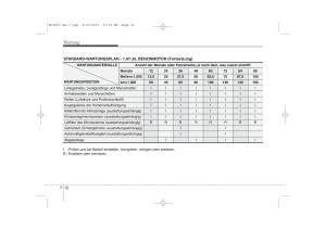 KIA-Ceed-I-1-Handbuch page 333 min