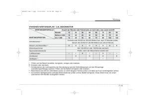 KIA-Ceed-I-1-Handbuch page 336 min