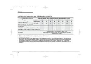 KIA-Ceed-I-1-Handbuch page 337 min