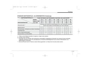 KIA-Ceed-I-1-Handbuch page 338 min