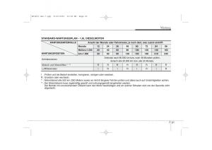 KIA-Ceed-I-1-Handbuch page 342 min