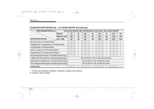 KIA-Ceed-I-1-Handbuch page 345 min