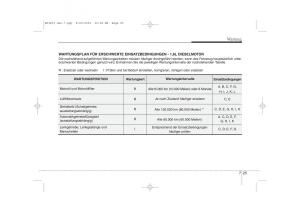 KIA-Ceed-I-1-Handbuch page 346 min