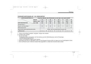 KIA-Ceed-I-1-Handbuch page 348 min