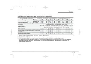 KIA-Ceed-I-1-Handbuch page 350 min