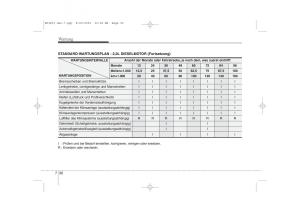 KIA-Ceed-I-1-Handbuch page 351 min