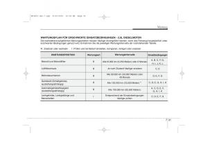 KIA-Ceed-I-1-Handbuch page 352 min