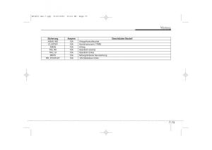 KIA-Ceed-I-1-Handbuch page 394 min