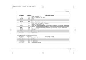 KIA-Ceed-I-1-Handbuch page 396 min