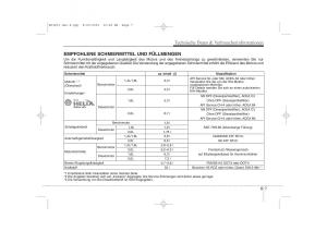 KIA-Ceed-I-1-Handbuch page 427 min