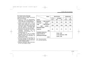 KIA-Ceed-I-1-Bilens-instruktionsbog page 260 min