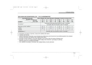 KIA-Ceed-I-1-Bilens-instruktionsbog page 295 min