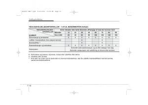 KIA-Ceed-I-1-Bilens-instruktionsbog page 296 min