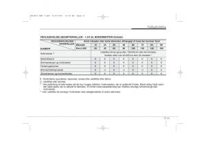 KIA-Ceed-I-1-Bilens-instruktionsbog page 297 min