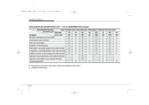 KIA-Ceed-I-1-Bilens-instruktionsbog page 298 min