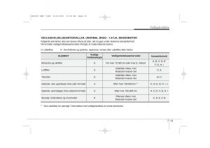 KIA-Ceed-I-1-Bilens-instruktionsbog page 299 min