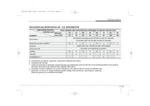 KIA-Ceed-I-1-Bilens-instruktionsbog page 301 min