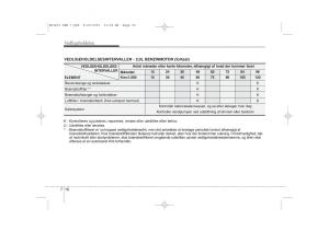 KIA-Ceed-I-1-Bilens-instruktionsbog page 302 min