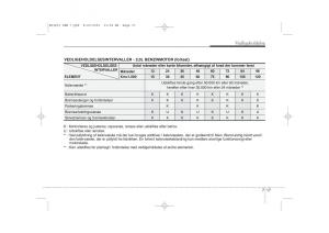 KIA-Ceed-I-1-Bilens-instruktionsbog page 303 min