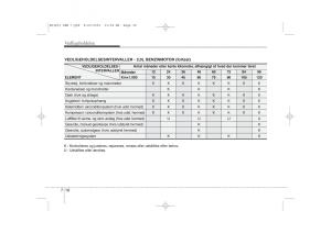 KIA-Ceed-I-1-Bilens-instruktionsbog page 304 min