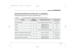 KIA-Ceed-I-1-Bilens-instruktionsbog page 305 min